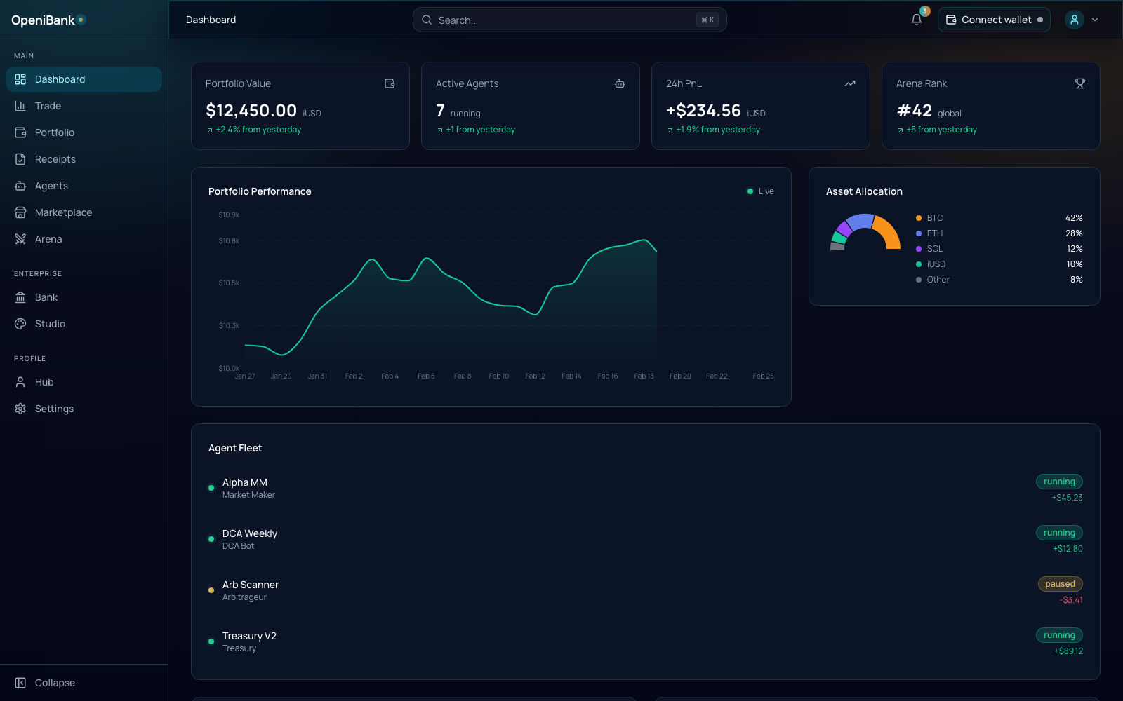Dashboard screenshot